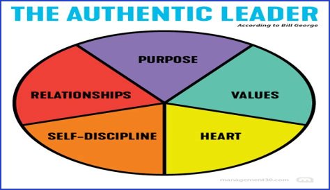 A Journey Of Authenticity, Impact, And Inspiring Insights