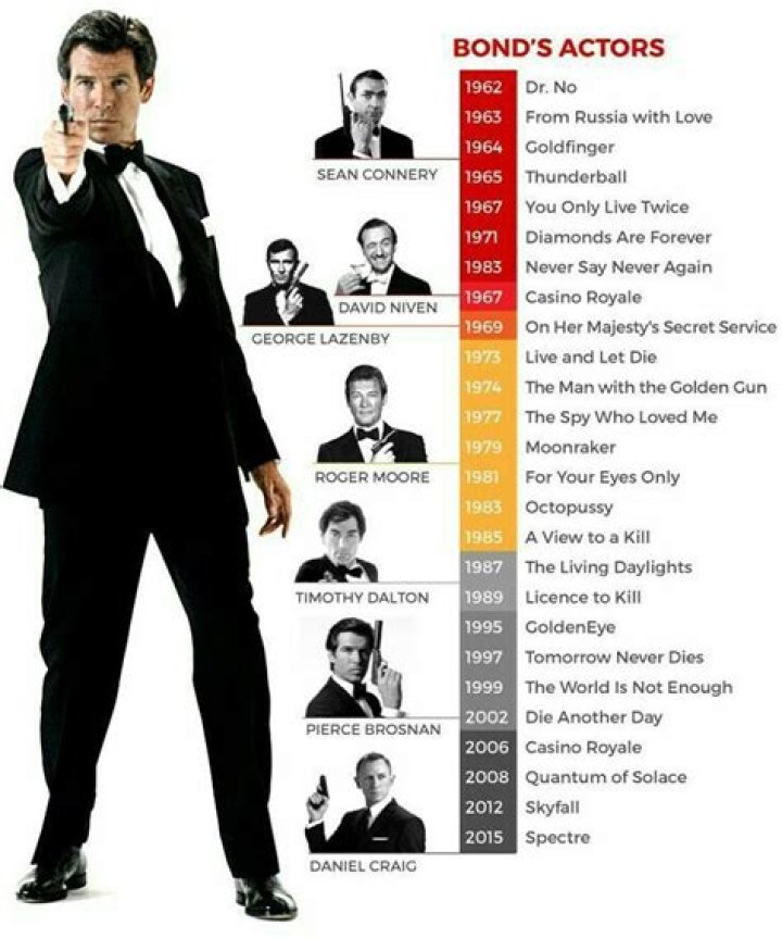 A complete list of James Bond actors and why each actor left