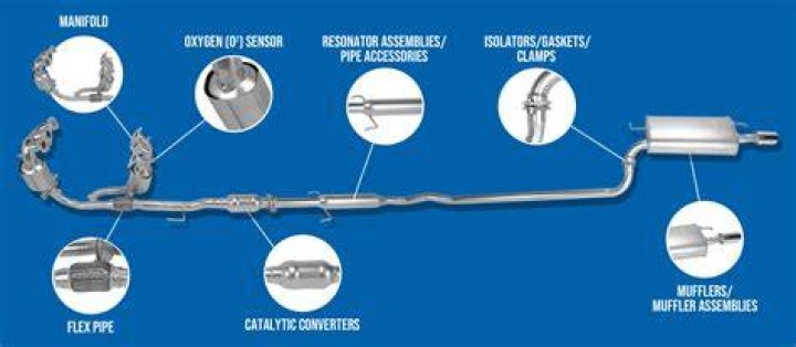 Can you paint your exhaust system?