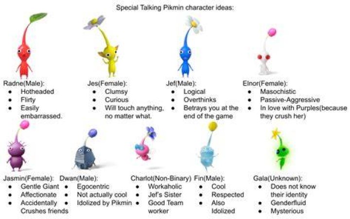 Do the Pikmin have names?