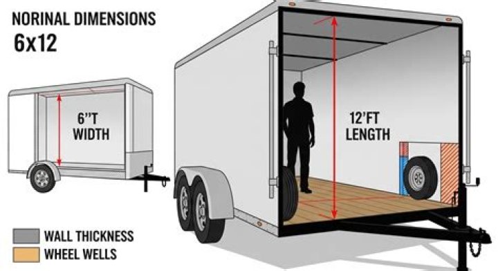 How are v nose enclosed trailers measured?