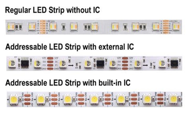 How do I know if my LED strips work?