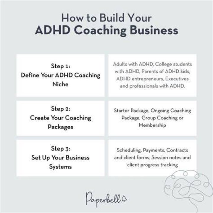How do you become a certified ADHD coach?