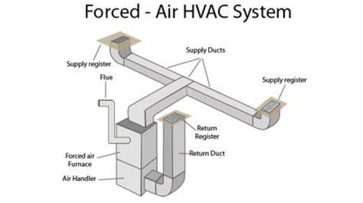 How do you extend HVAC vents?