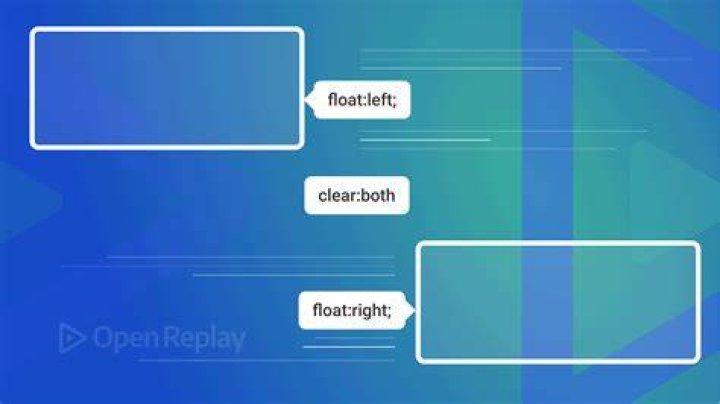 How do you float left and right in HTML?