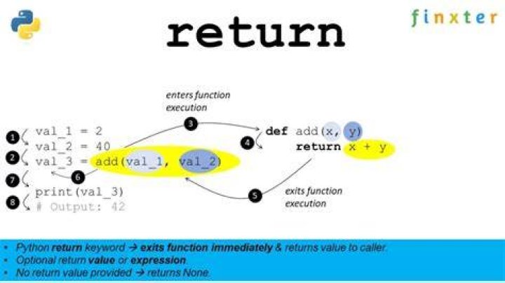 How do you return a value from a function?