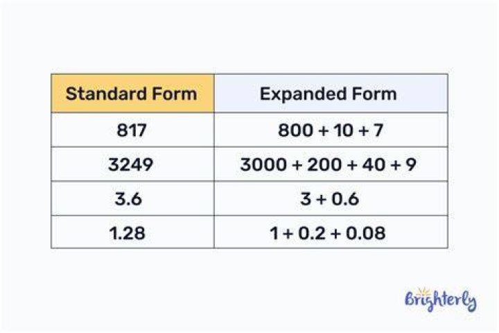 How do you write a number in expanded form 5th grade?