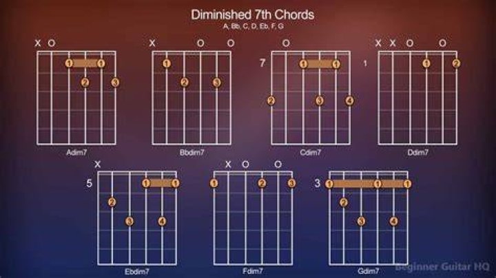 How many diminished 7th chords are there?