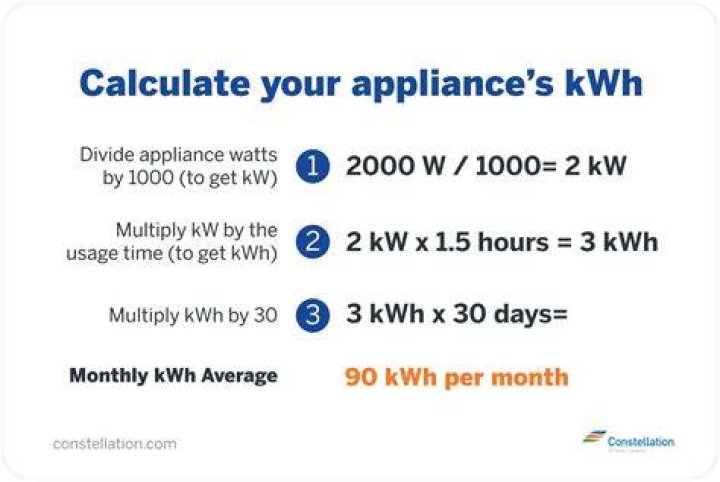 How many kWh does a furnace use?