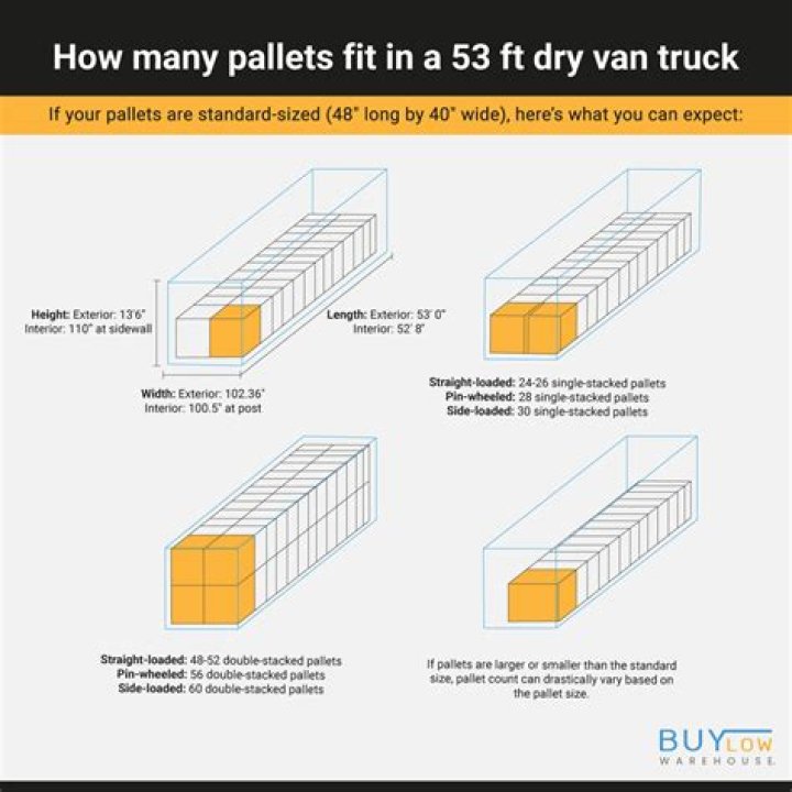 How many pallets can I fit in my warehouse?