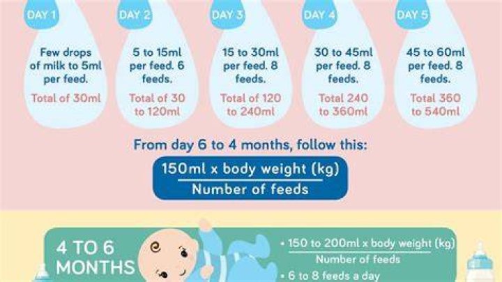 How much breastmilk should a 4 month old drink?
