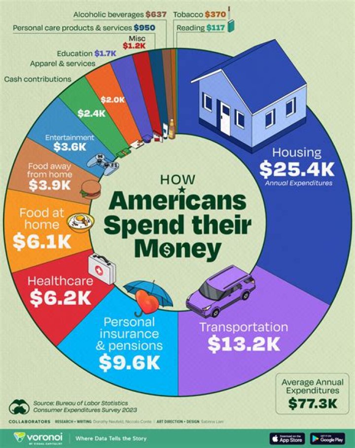 How Much Money Does Bill Battle Make? Latest Bill Battle Net Worth Income Salary