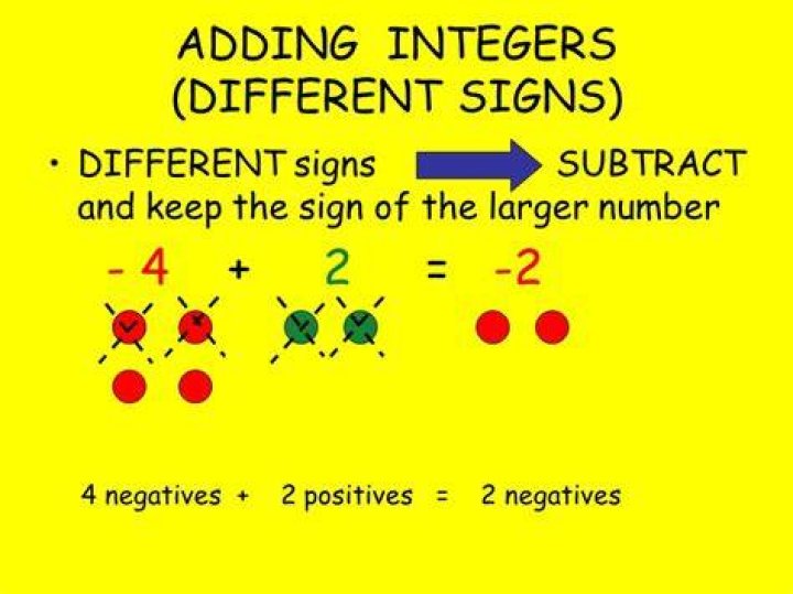 How to add integers with different signs
