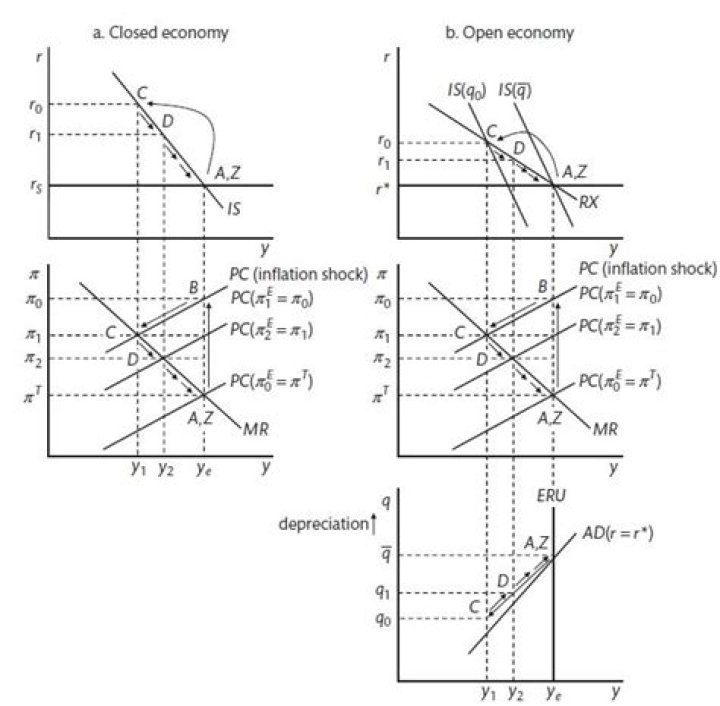 Is curve equation in open economy?