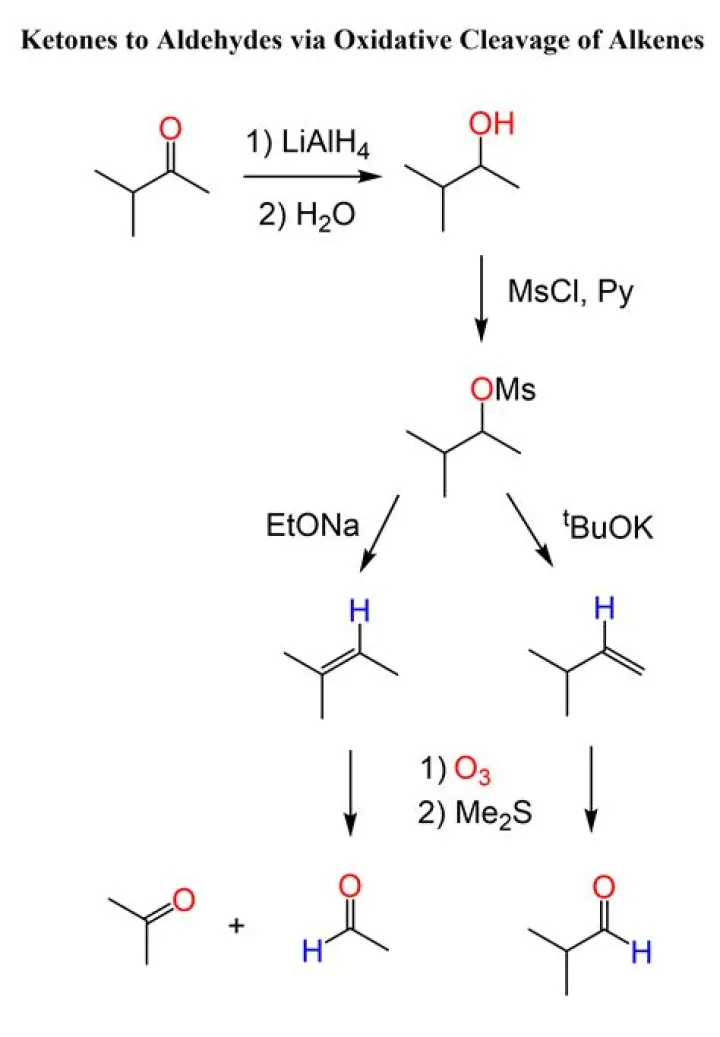 Is hclo4 a strong or weak electrolyte