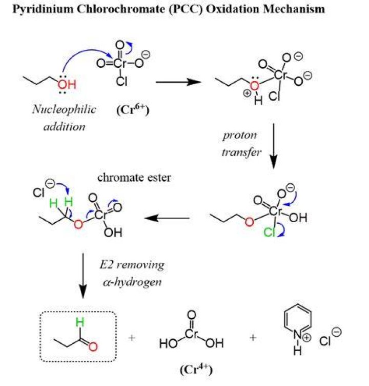 Is PCC an oxidizing agent?