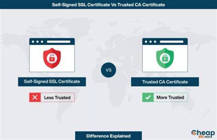 Is Self signed SSL secure?