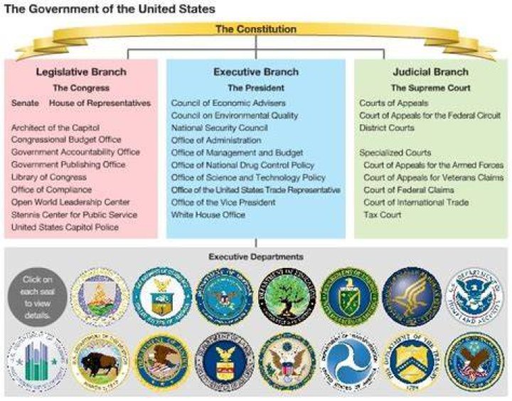 Is the executive branch elected or appointed?