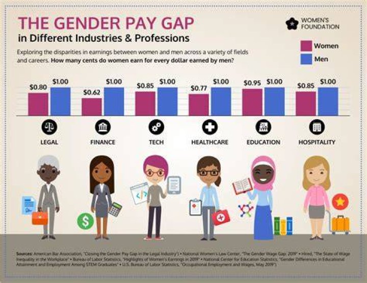 Is the pay gap illegal?