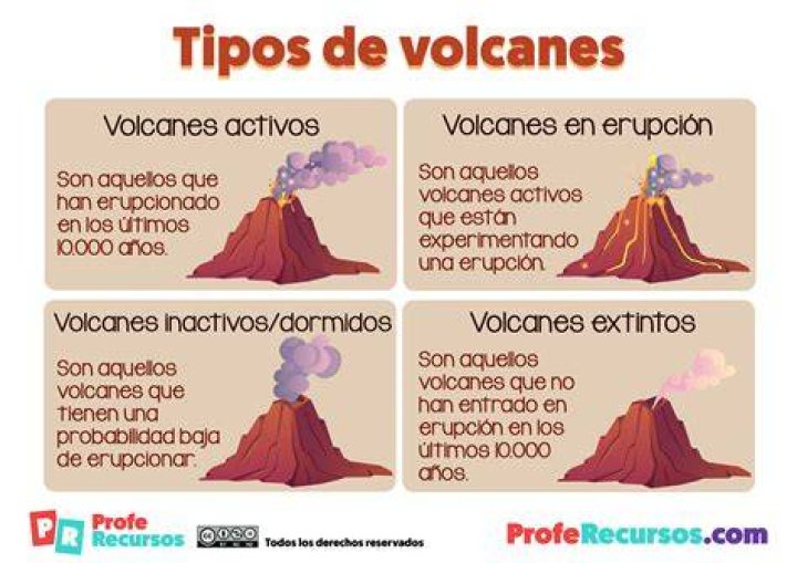 ¿Qué es el vulcanismo y sus características?