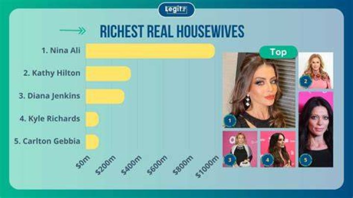 Top 20 Richest Real Housewives Ranked by Their Net Worth