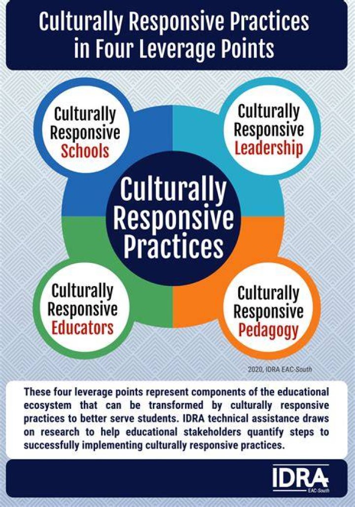 What are culturally responsive practices?
