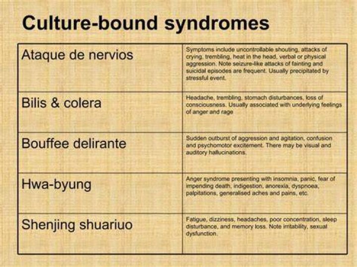 What are culture bound syndromes psychology?