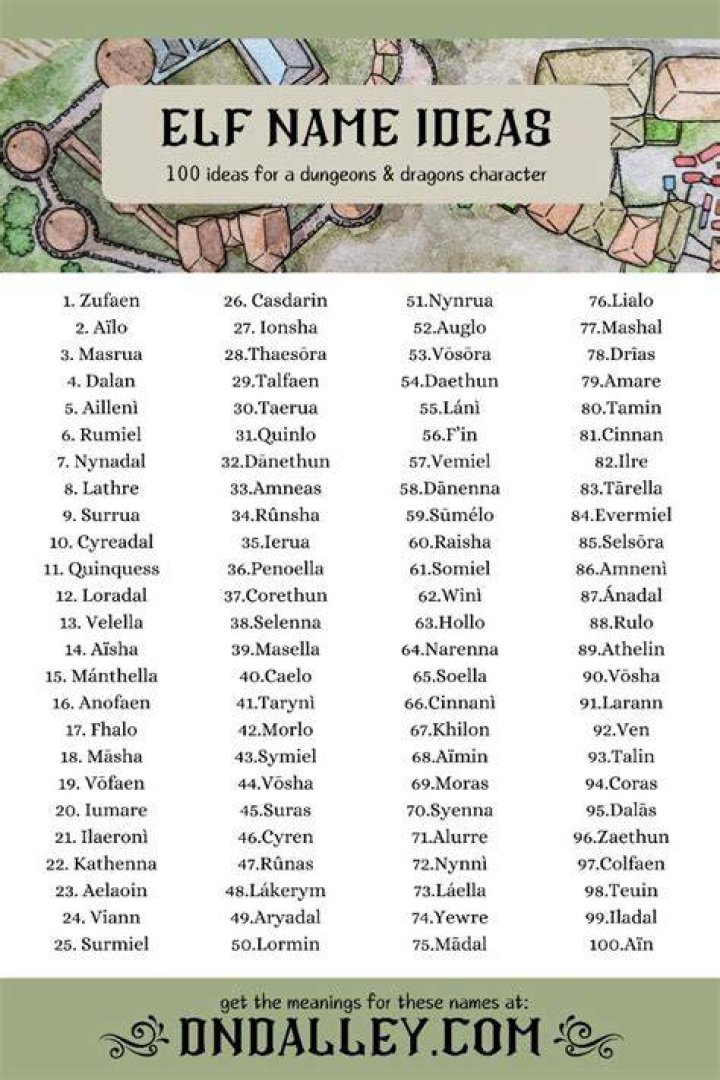 What are some good names for elves?