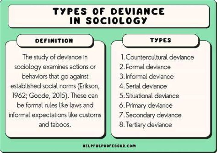 What are the different types of deviance?