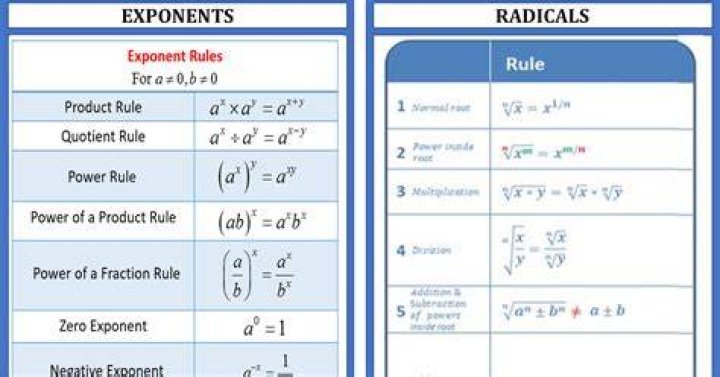 What are the rules of exponents and radicals?