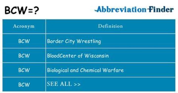 What does BCW stand for?