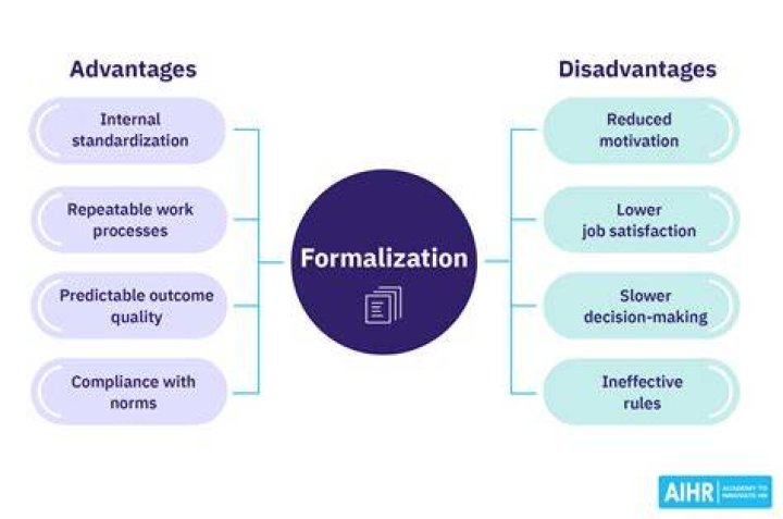 What does formalization mean?