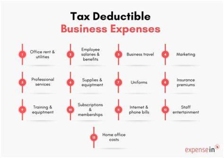 What expenses are tax deductible on a second home?