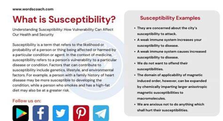 What factors affect a person's susceptibility to dental cavities?
