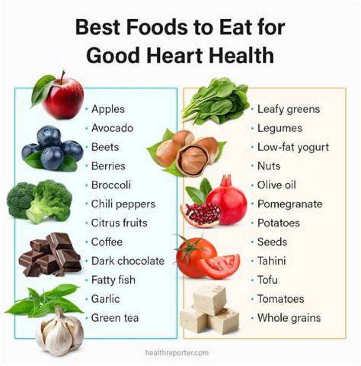 What food is good for weak heart?