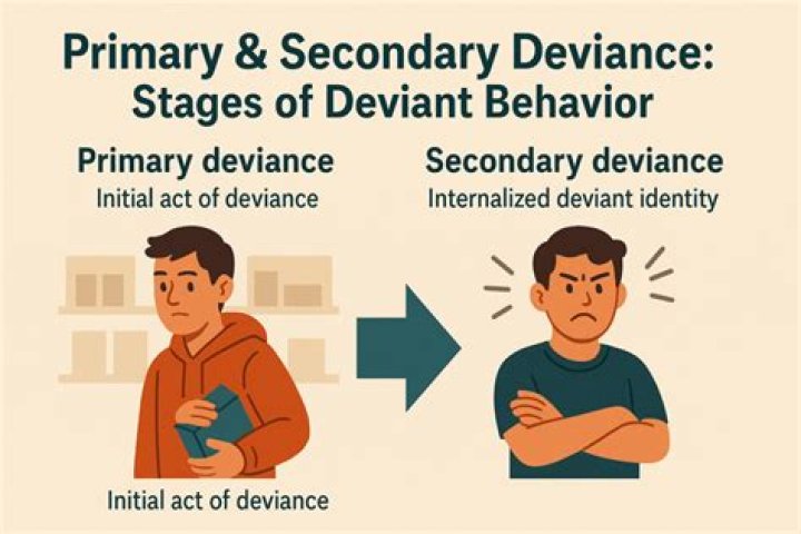 What is an example of a deviant act?