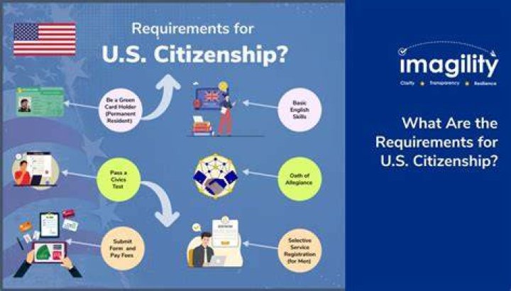 What is the citizenship requirement for the Senate?