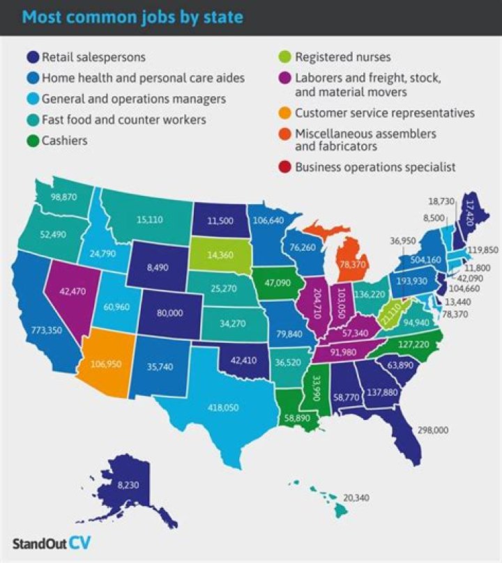 What is the most common job in colombia