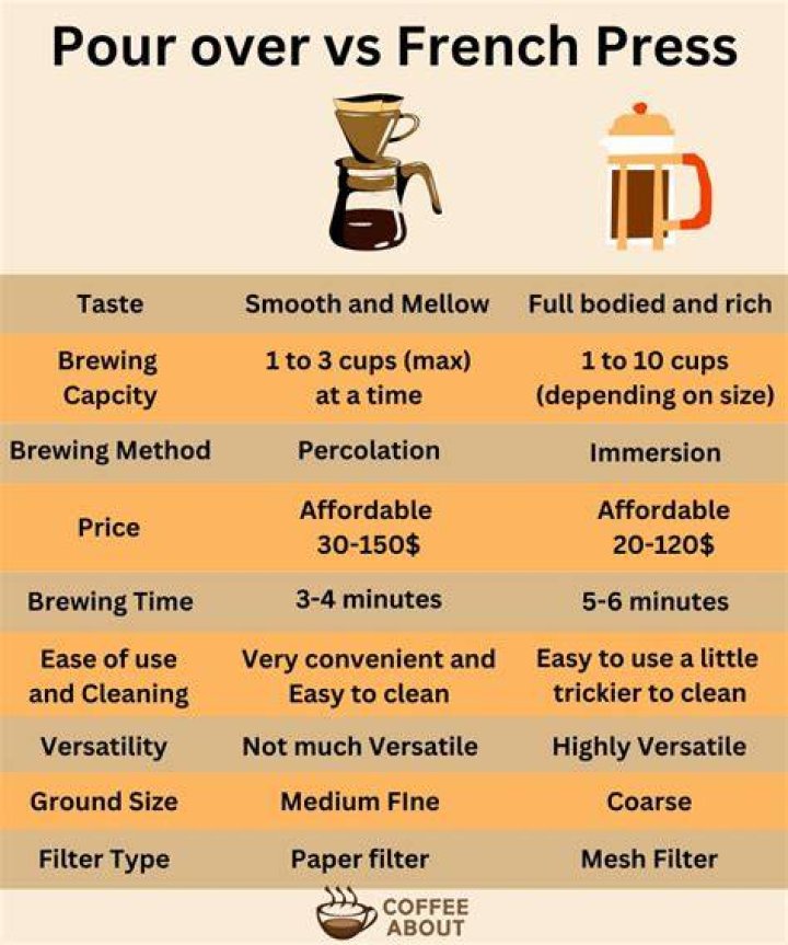 What is the purpose of a pour over will?