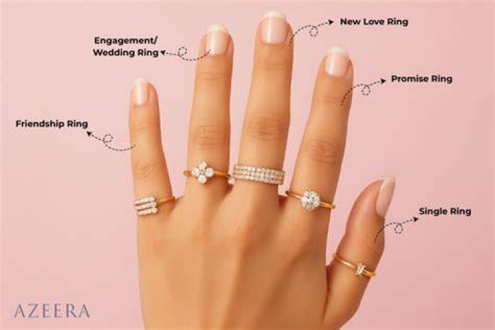 What is the third ring on the wedding finger?
