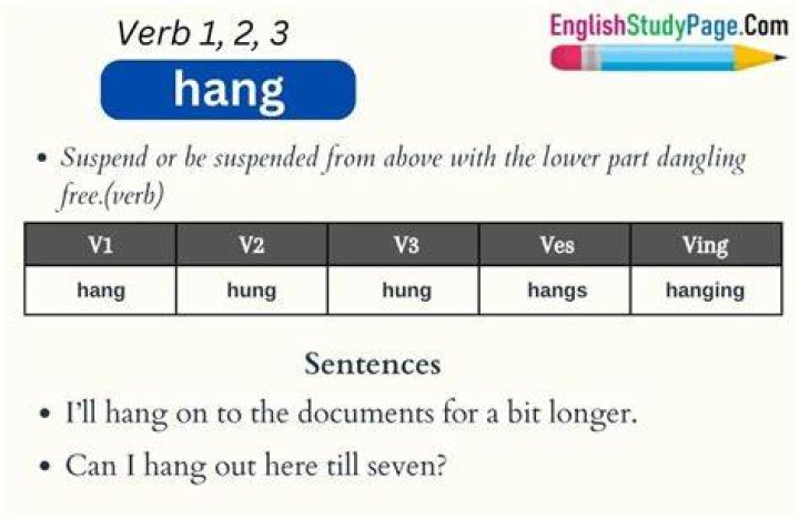 What is the verb form of hang?