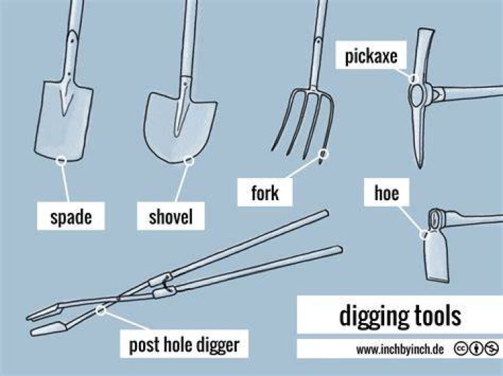 What tools are used in excavation?