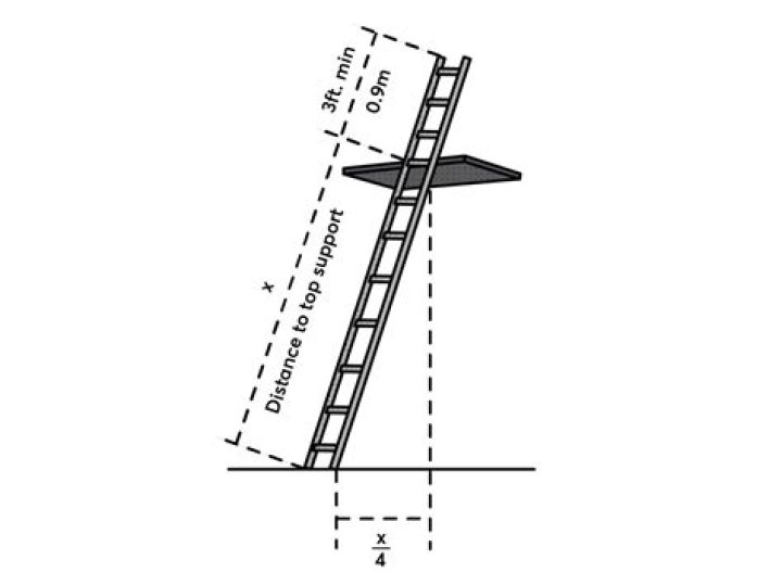 When using a ladder to climb a roof the ladder must extend at least ___ above it?