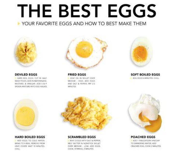 Which kind of eggs are the healthiest?
