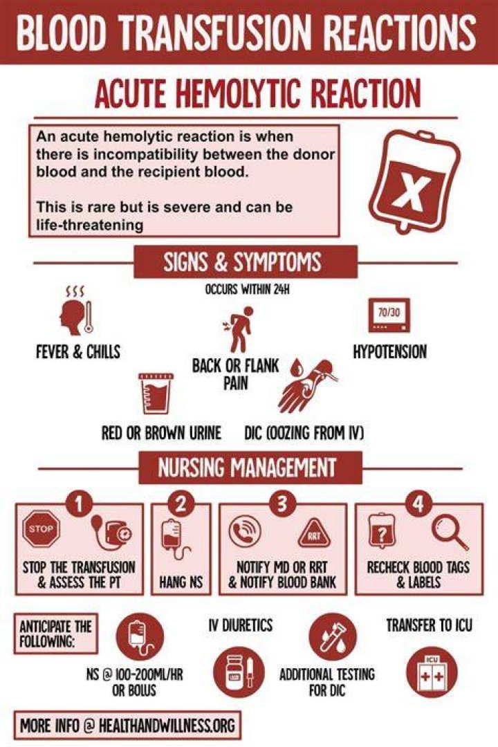 Which process could indicate a transfusion reaction?