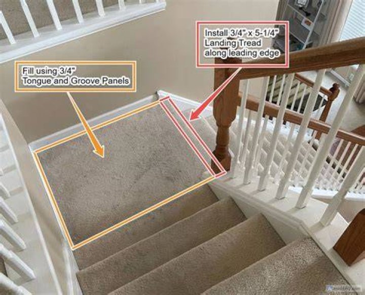 Why is it called a landing in a house?