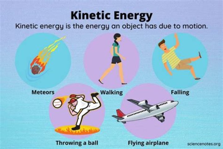 Why is light energy kinetic?
